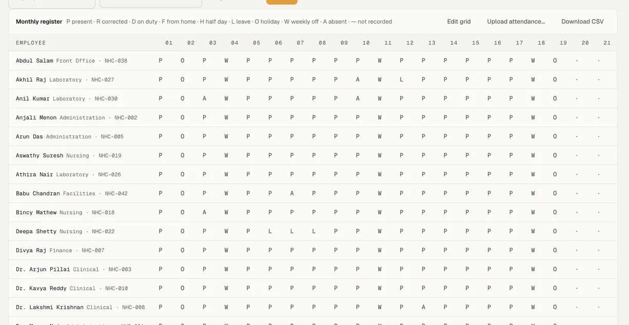 Attendance for the month: every employee's days across the clinic sites in one register.
