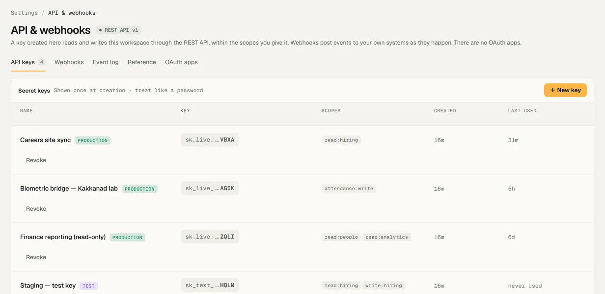API keys for the REST API: each named, scoped and showing when it was last used.